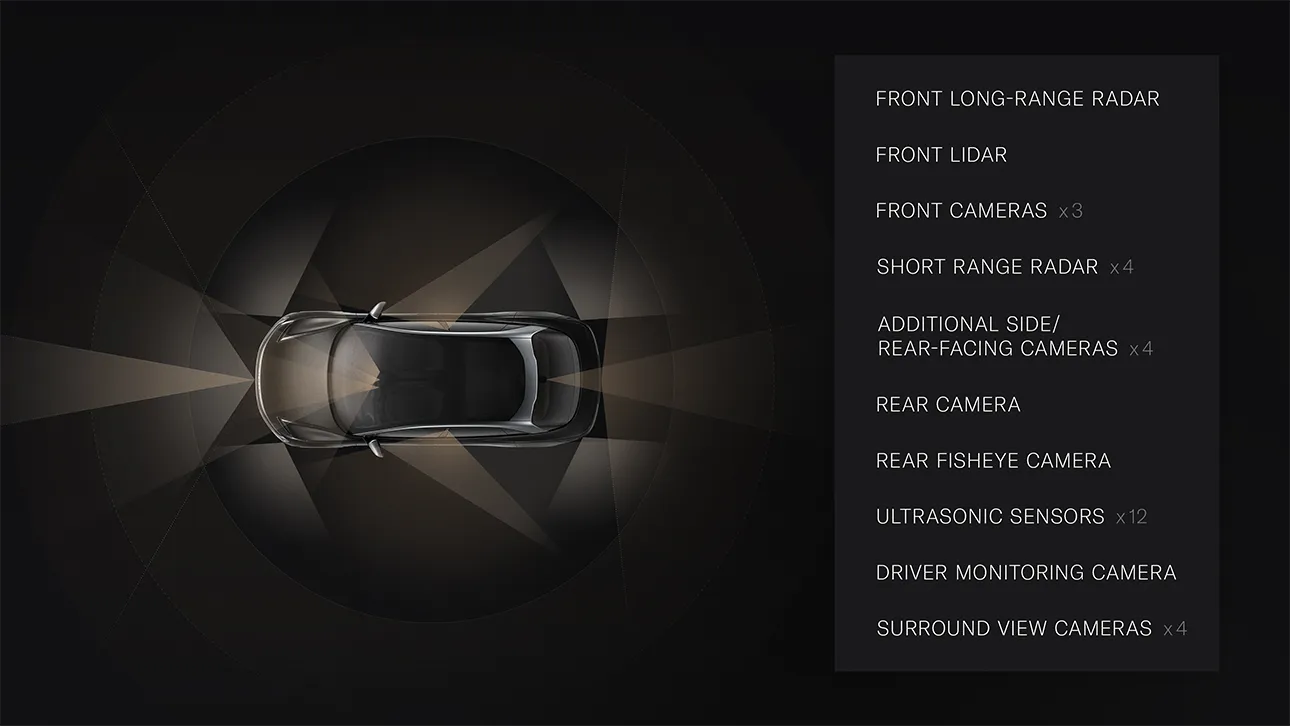 ADAS diagram