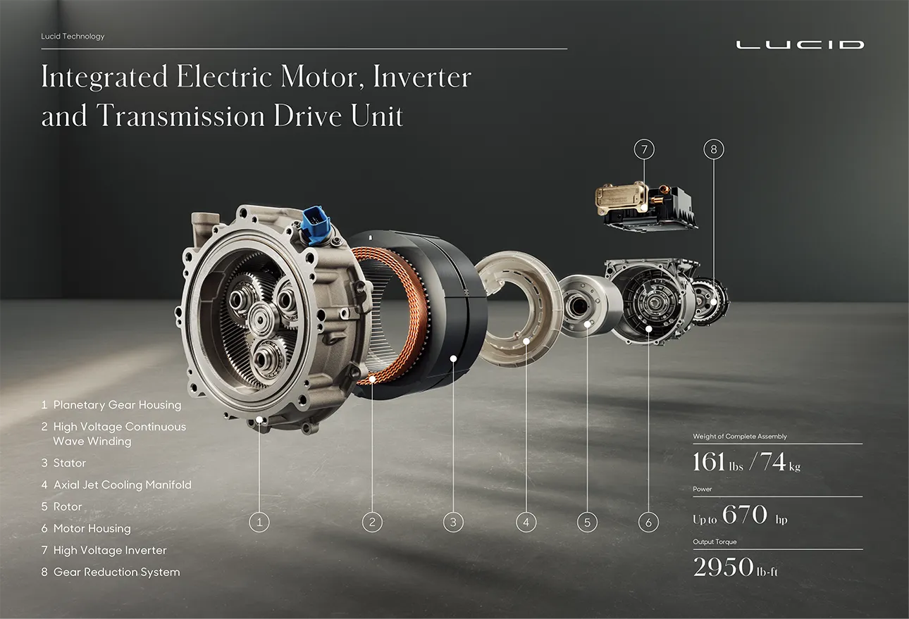 Integrated Electric Motor, Inverter, and Transmission Drive Unit