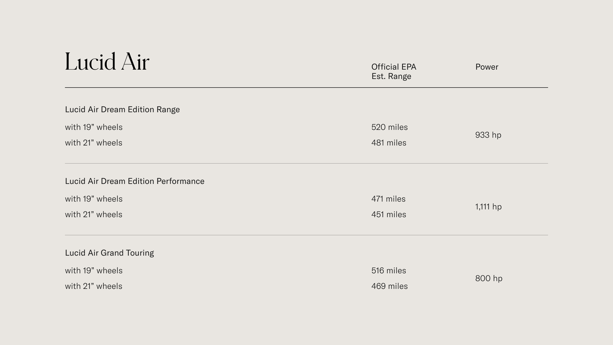 Range meaning. Lucid Air Dream Edition Performance. Lucid Air характеристики. Lucid Air 2022. Lucid Air Dream Edition range.