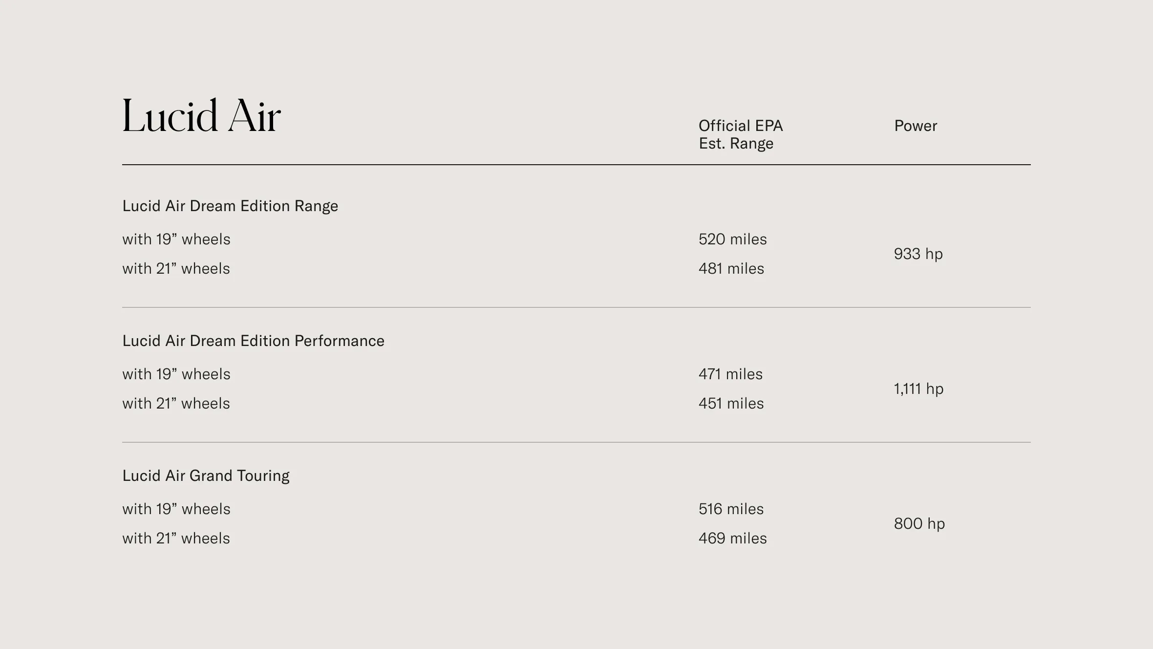 EPA range stats