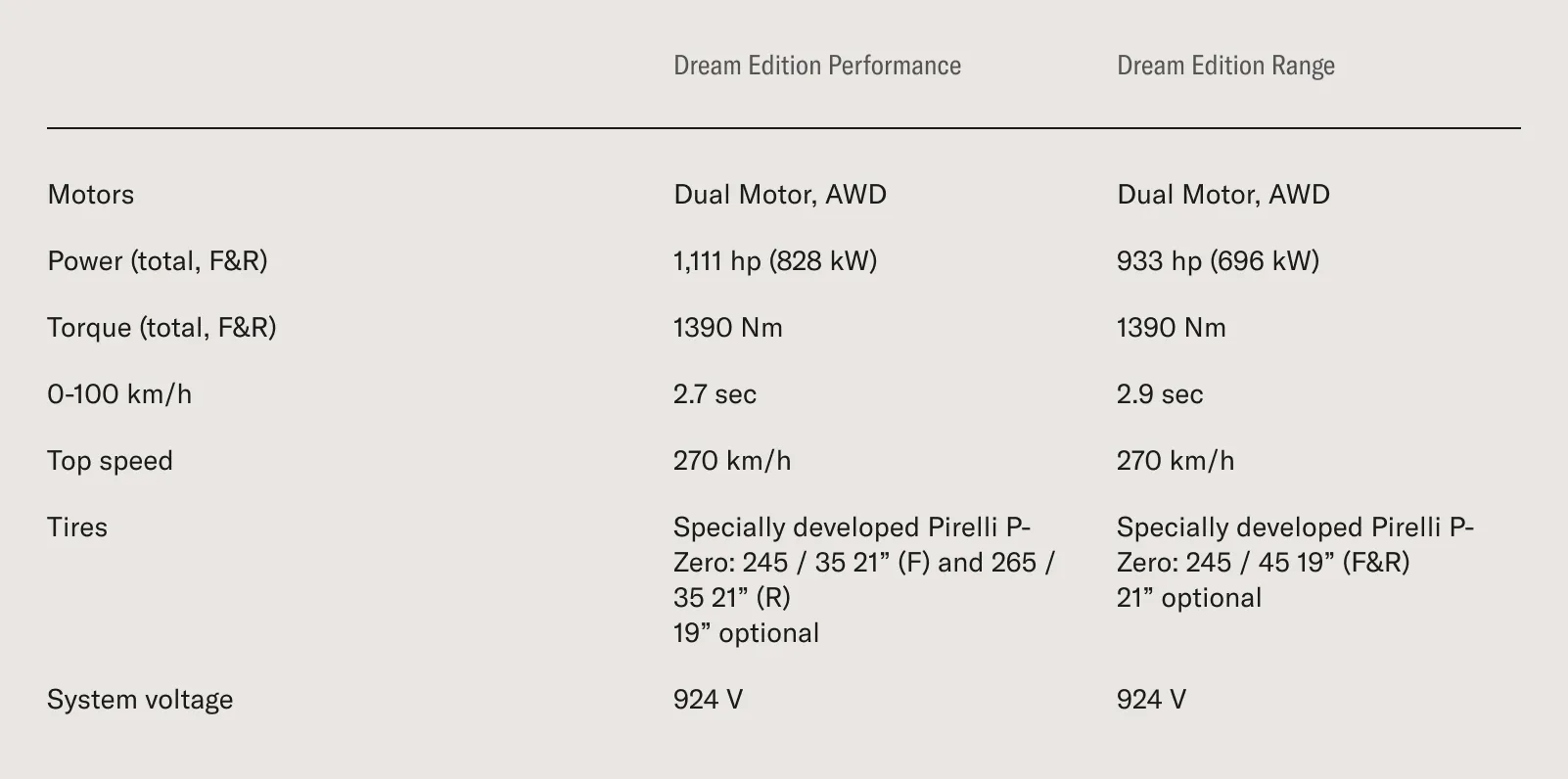 Lucid Air specs