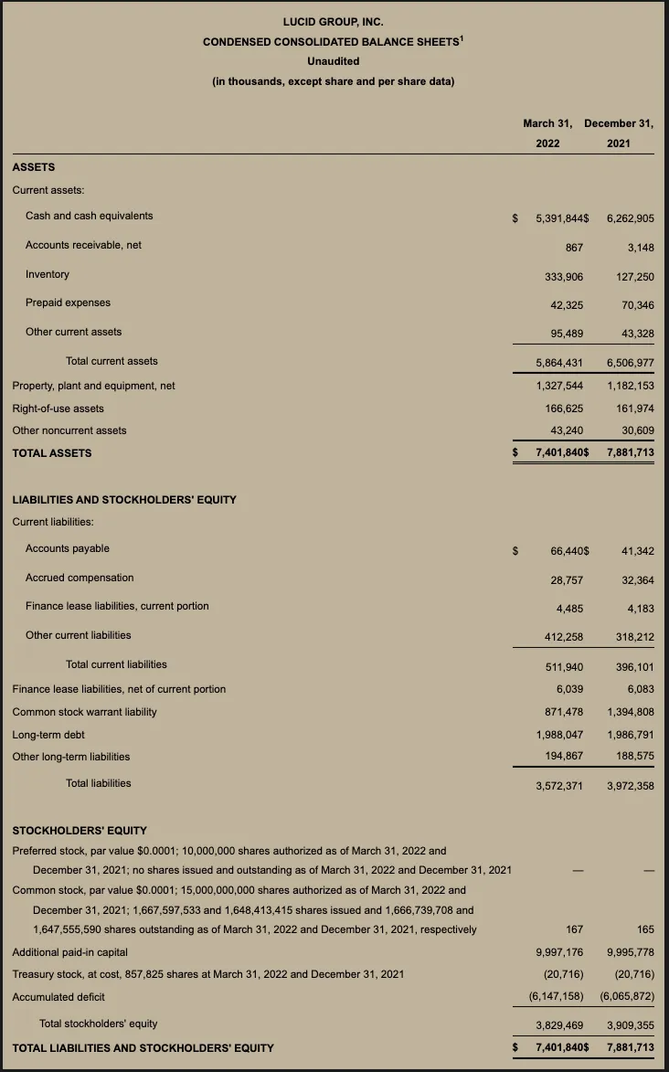 Q1 2022 Earnings Chart 1