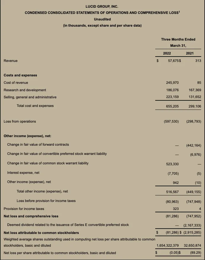 Q1 2022 Earnings Chart 2