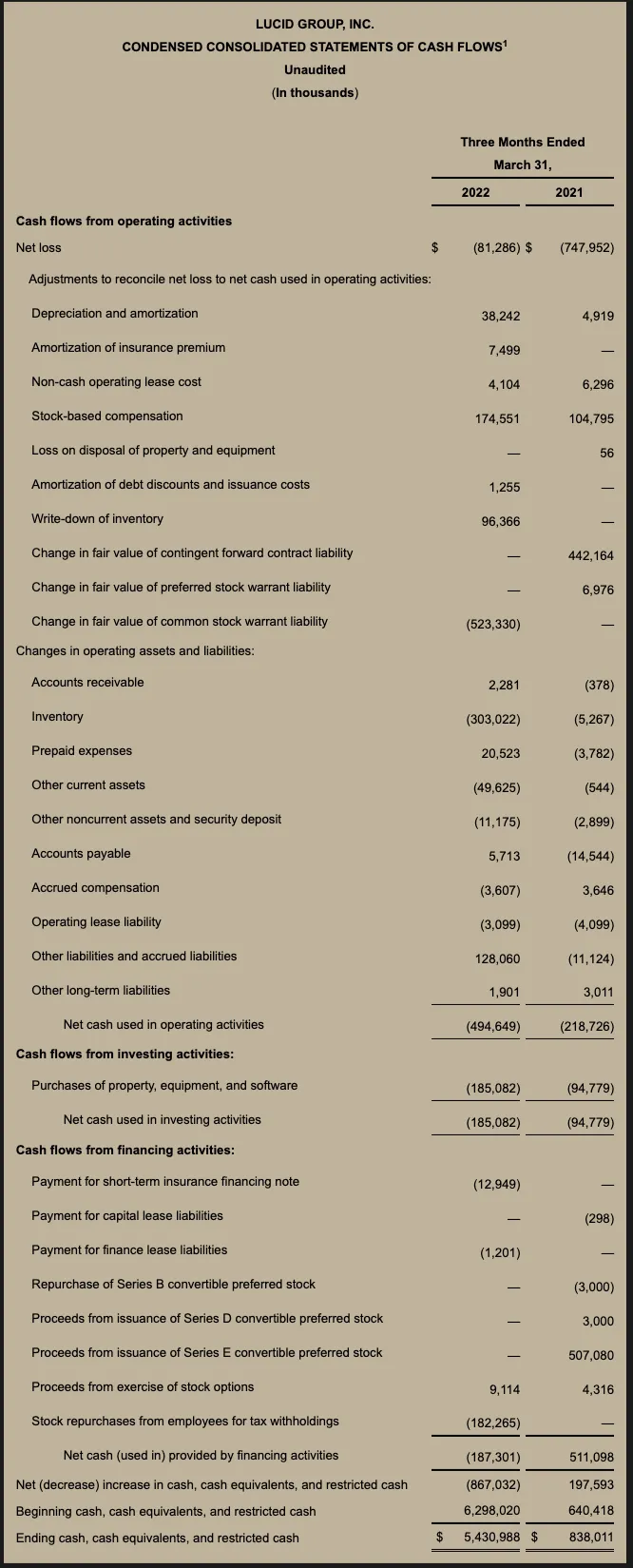 Q1 2022 Earnings Chart 3