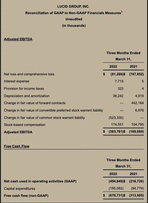 Q1 2022 Earnings Chart 4