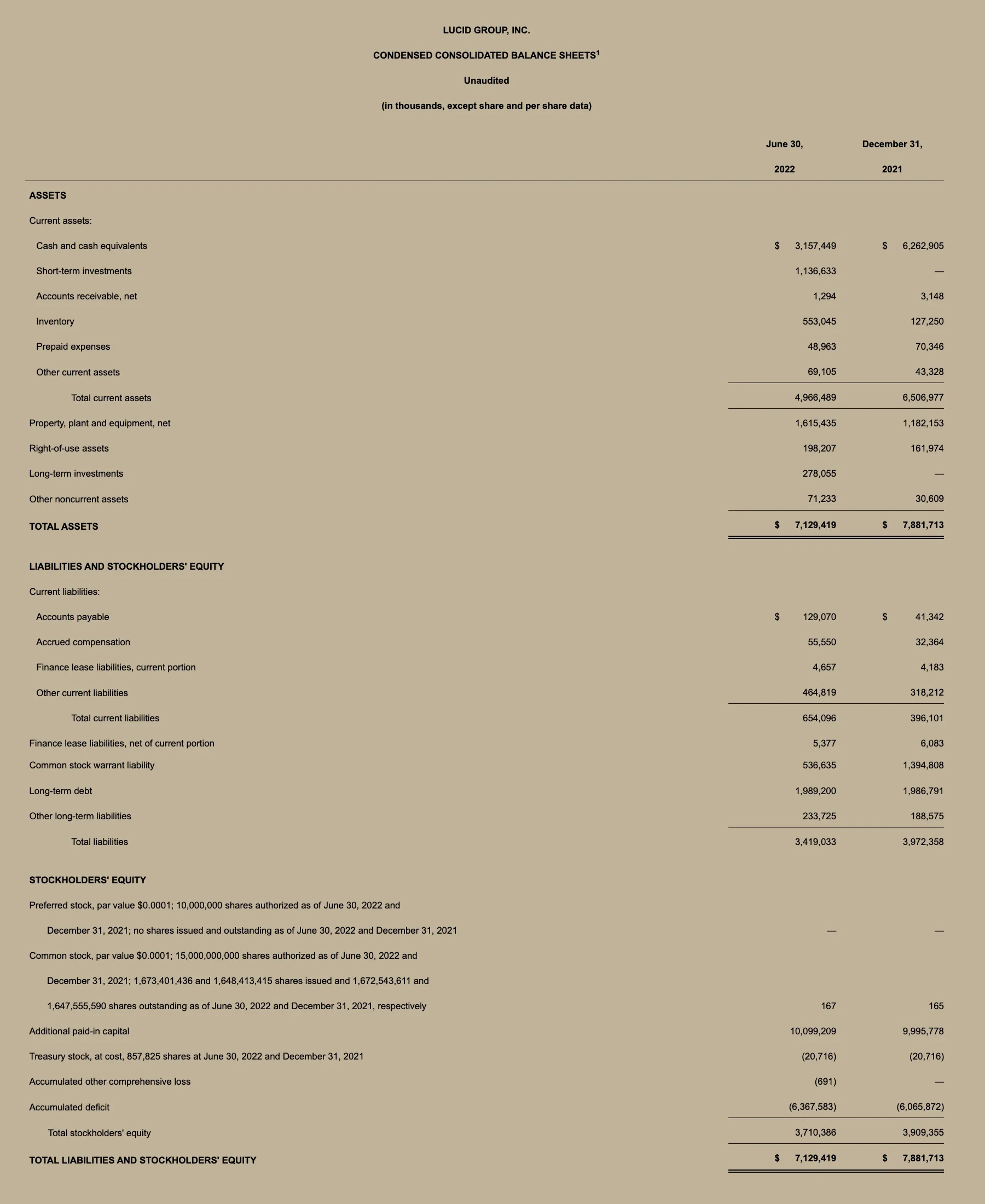 Lucid Earnings Chart