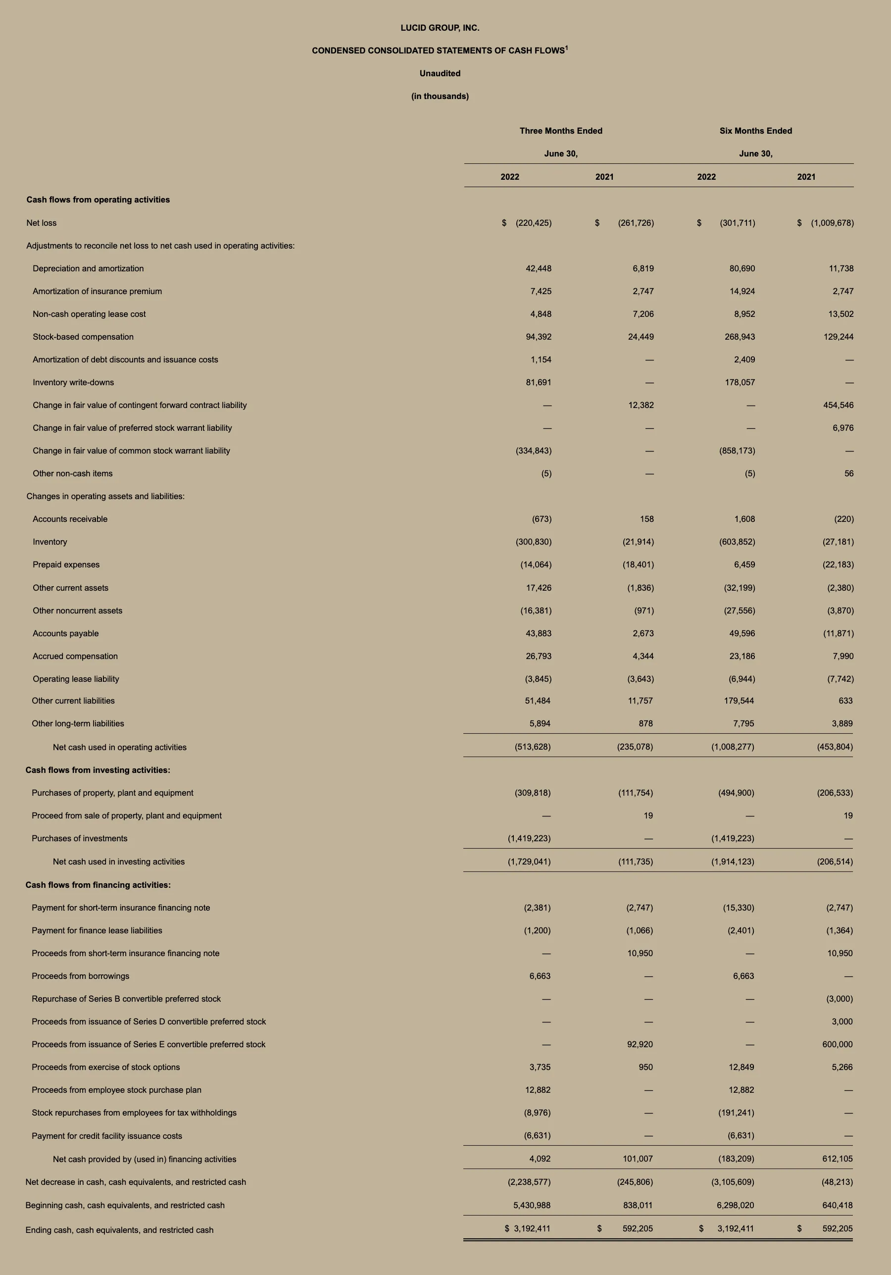 Lucid Earnings Chart