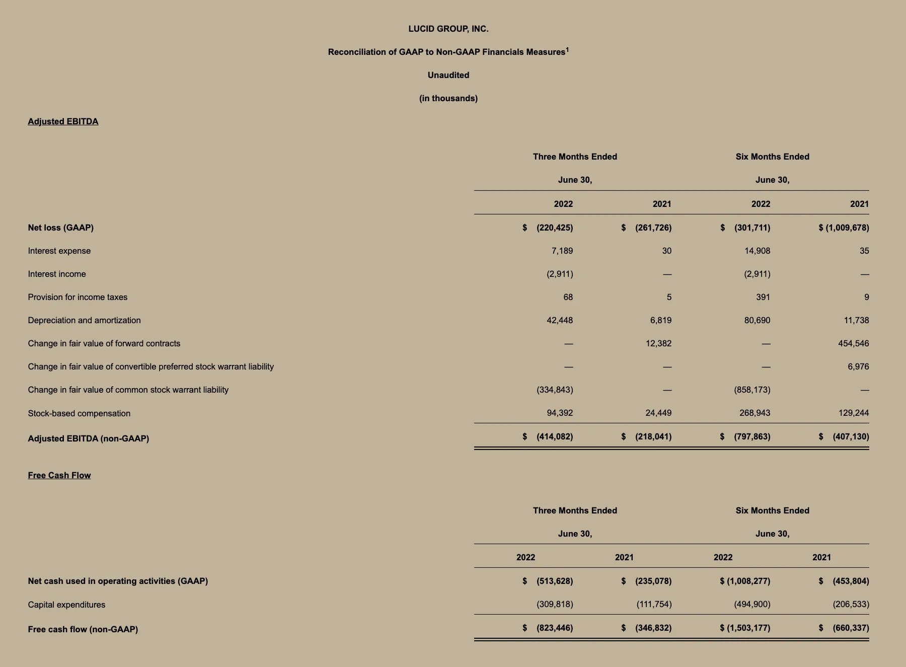 Lucid Earnings Chart