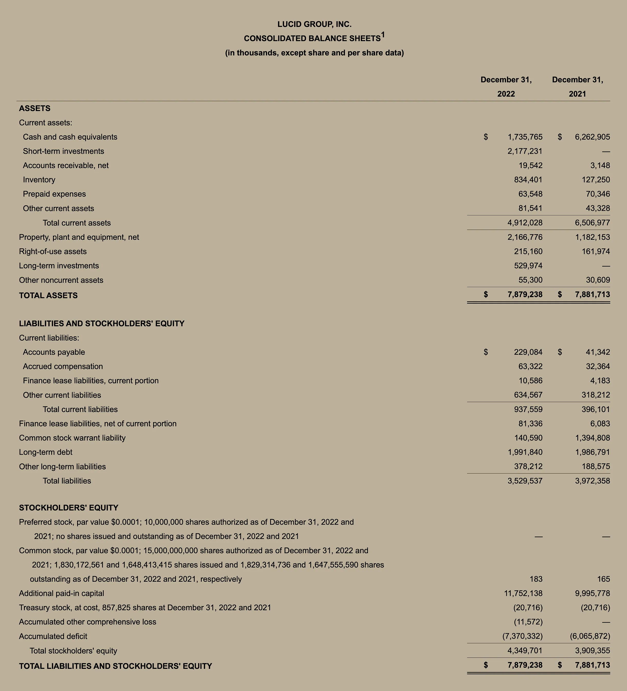 Lucid Earnings Chart