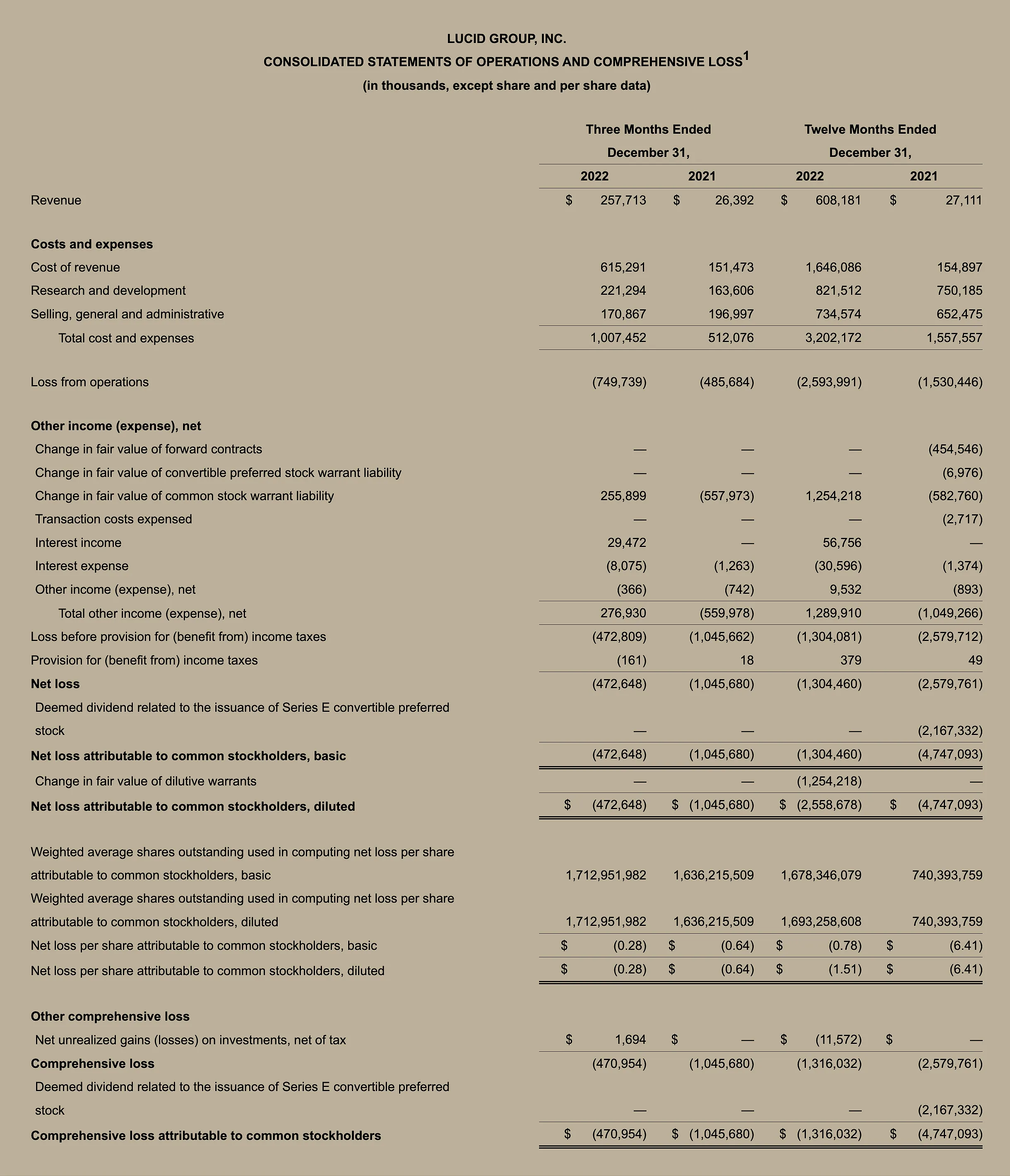 Lucid Earnings Chart