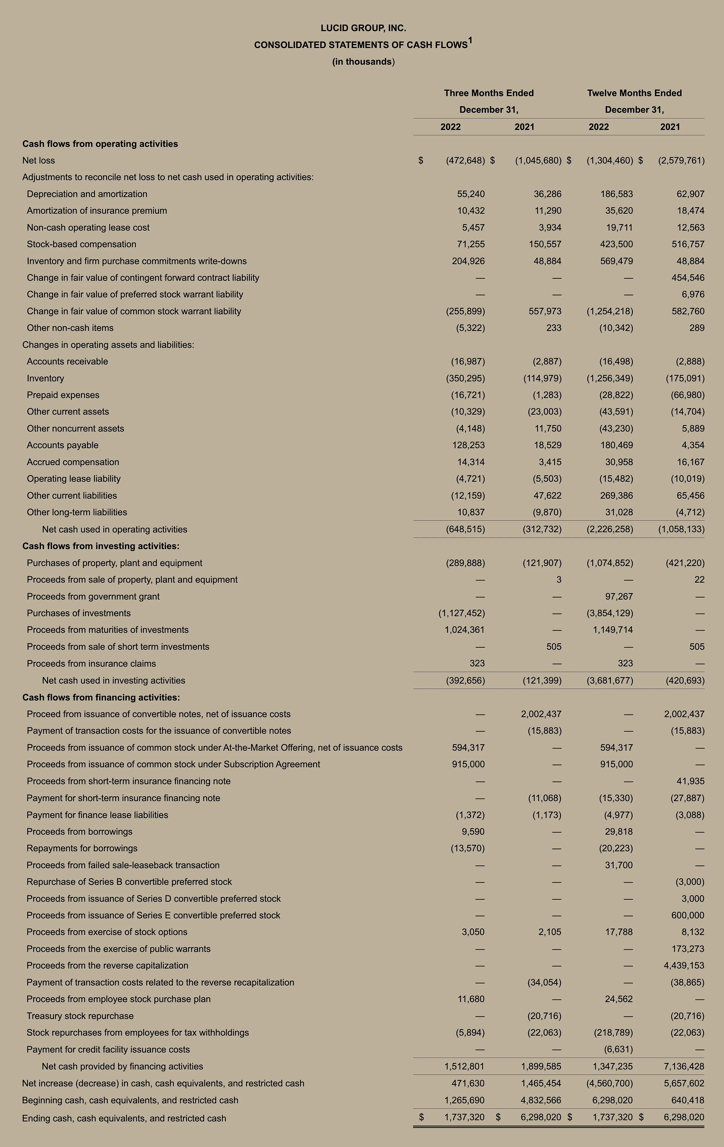 Lucid Earnings Chart