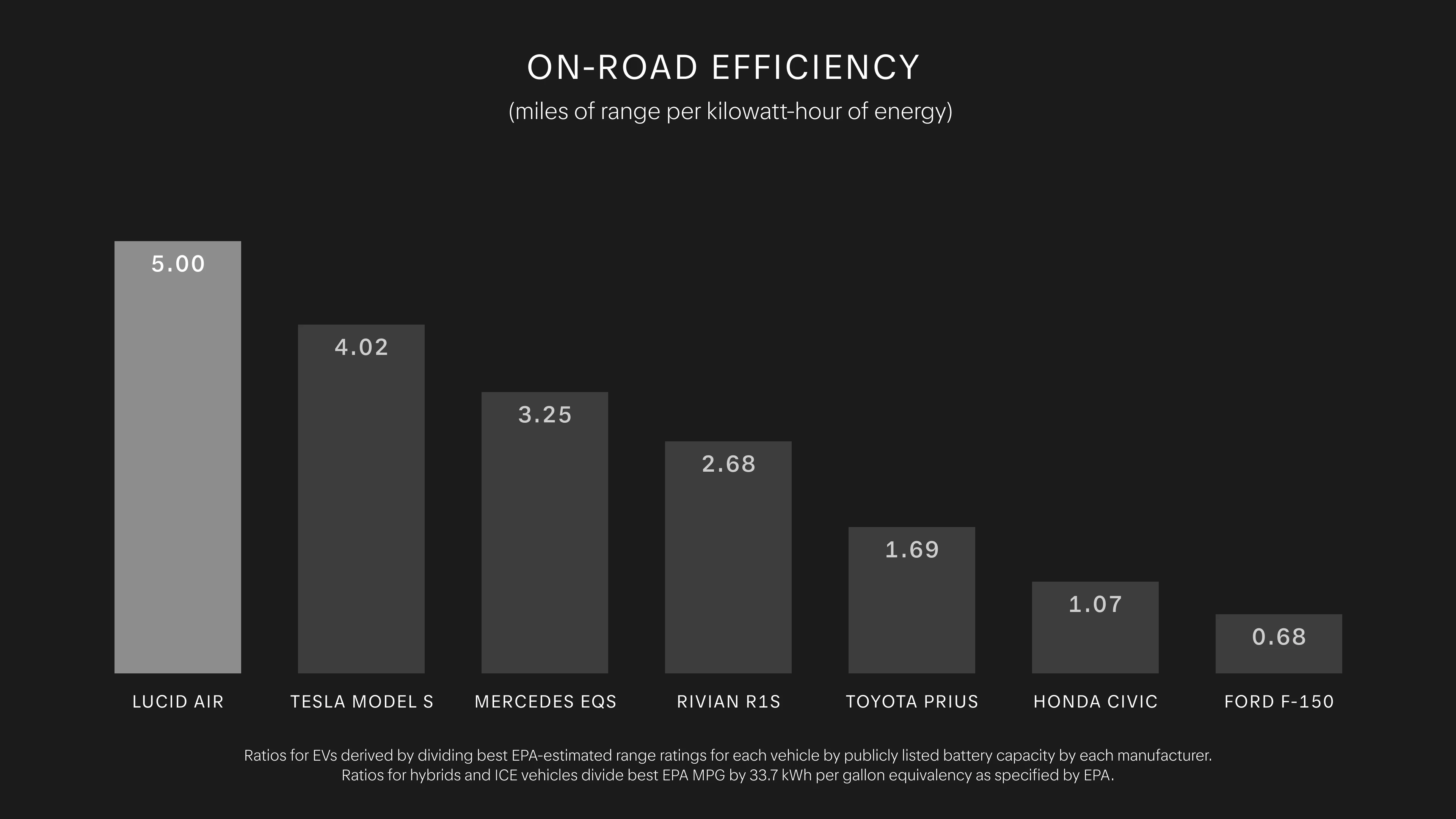 MY25 On-Road Efficiency Chart