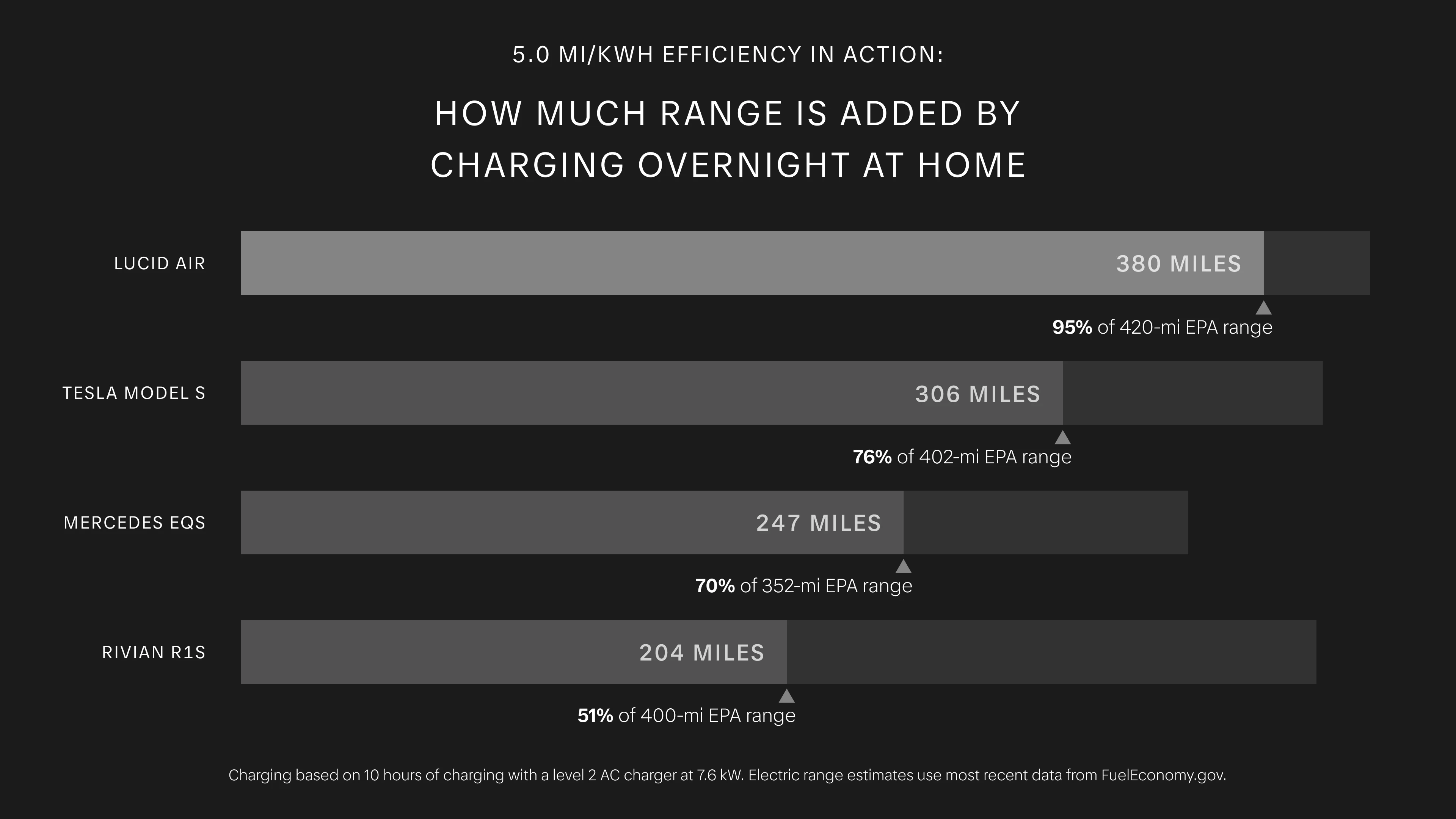 MY25 Overnight Charging Range Chart