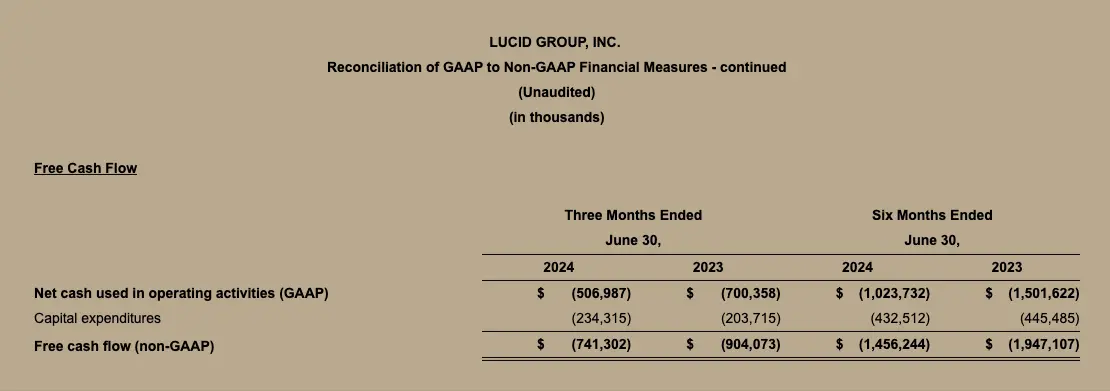 Lucid Q2 2024 Chart