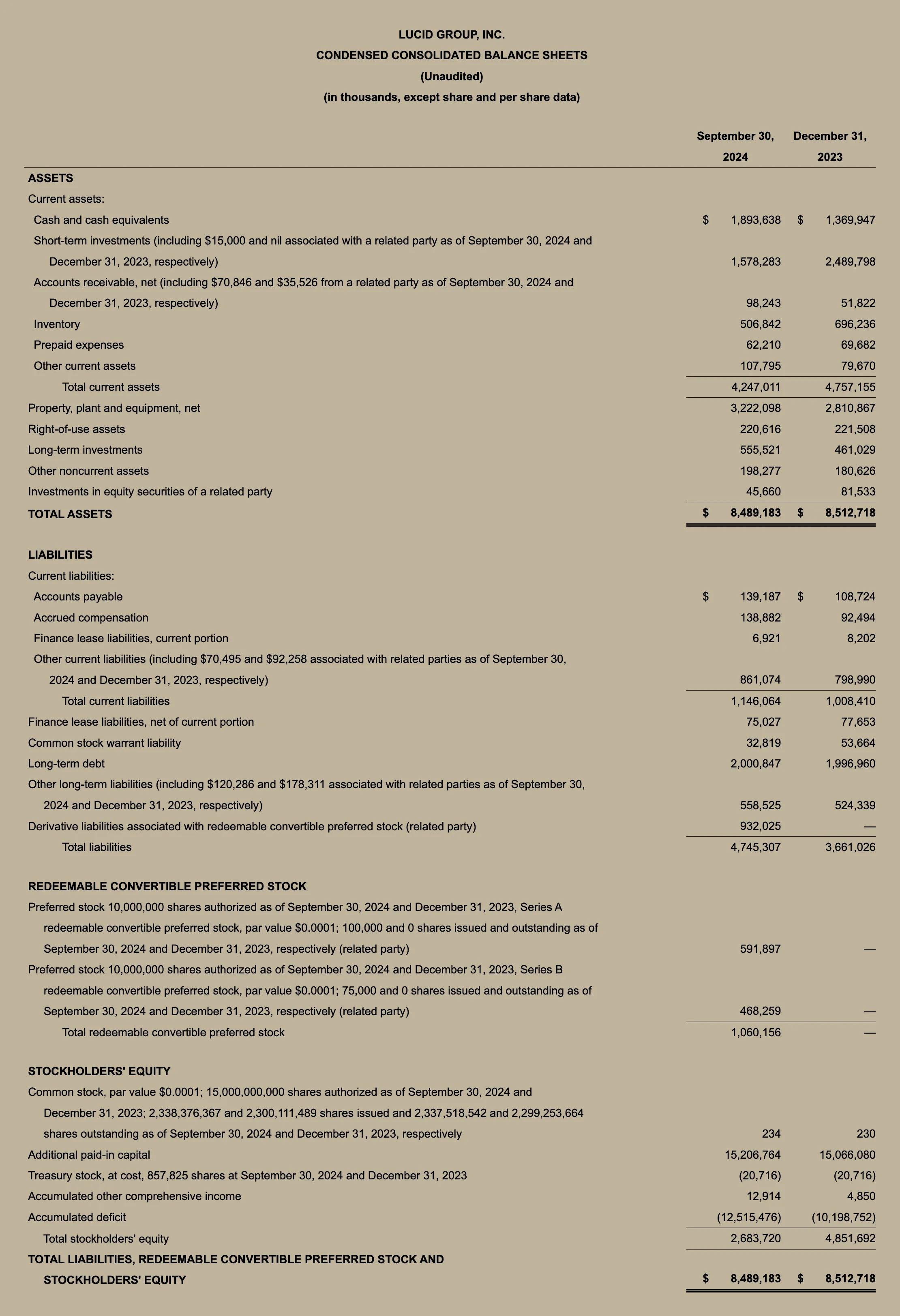 Lucid Q3 2024 Chart