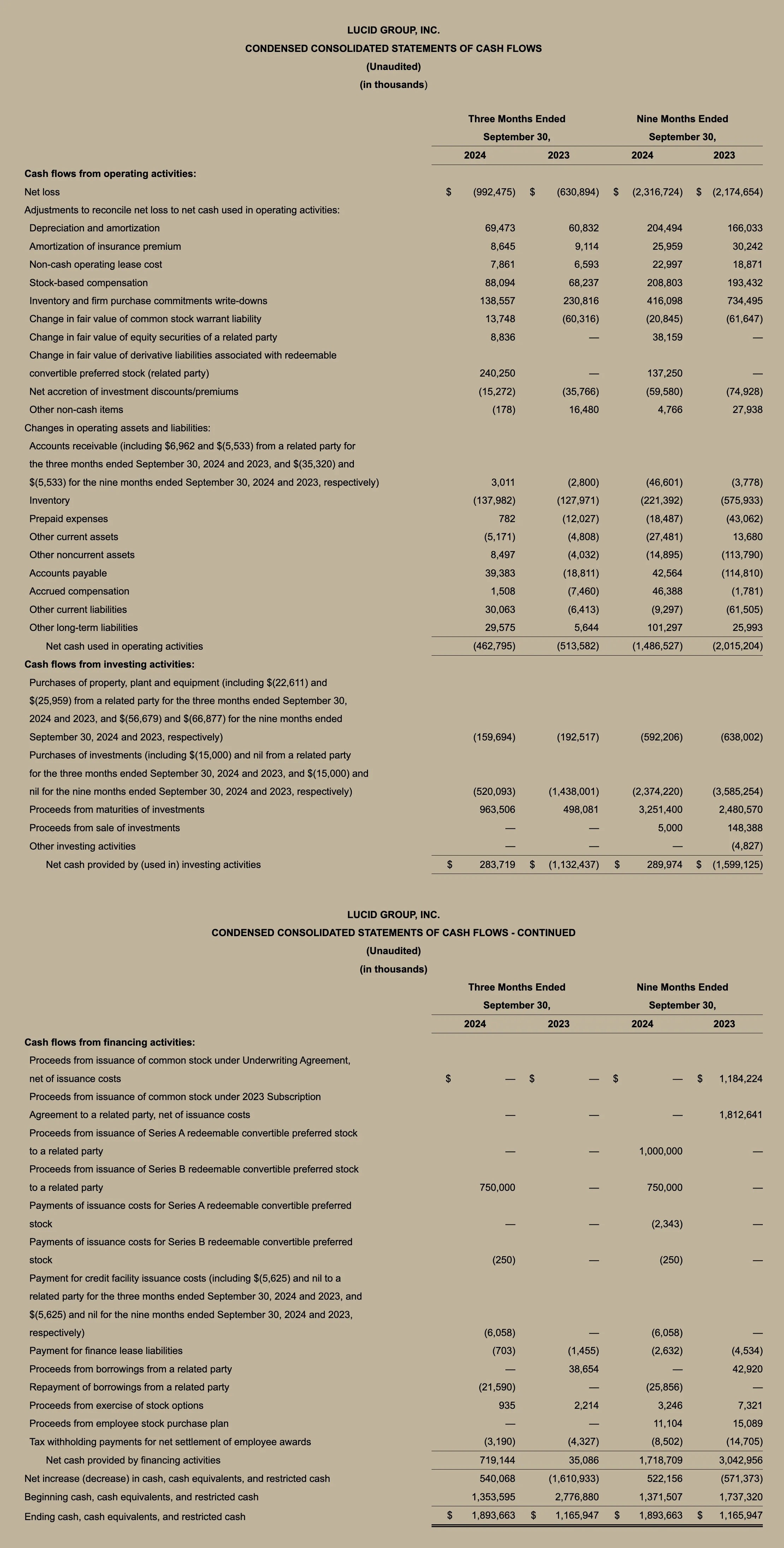 Lucid Q3 2024 Chart