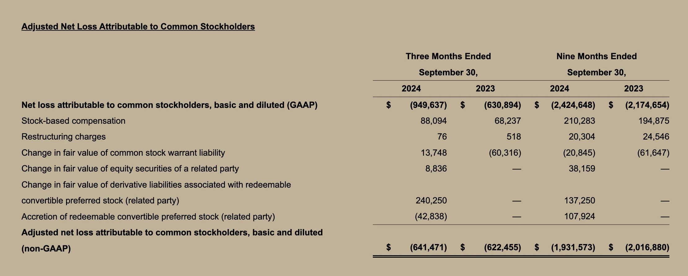 Lucid Q3 2024 Chart