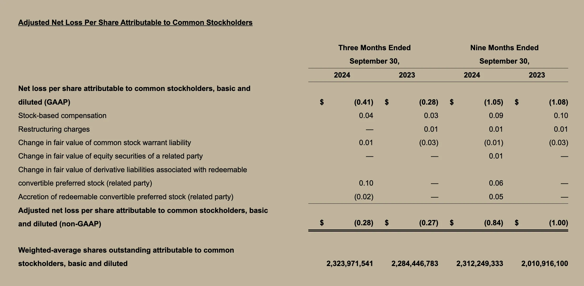 Lucid Q3 2024 Chart