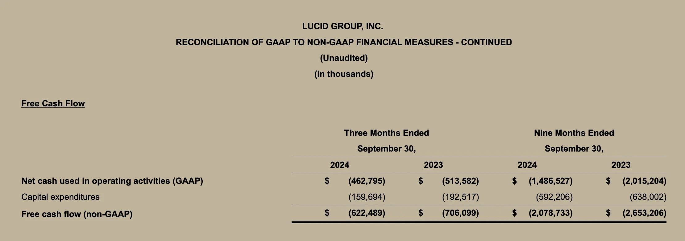 Lucid Q3 2024 Chart