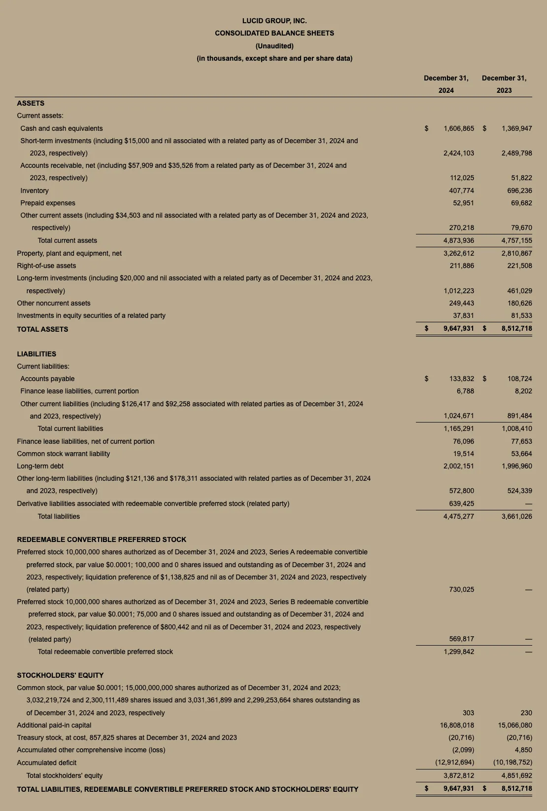 Lucid Q4 2024 Chart