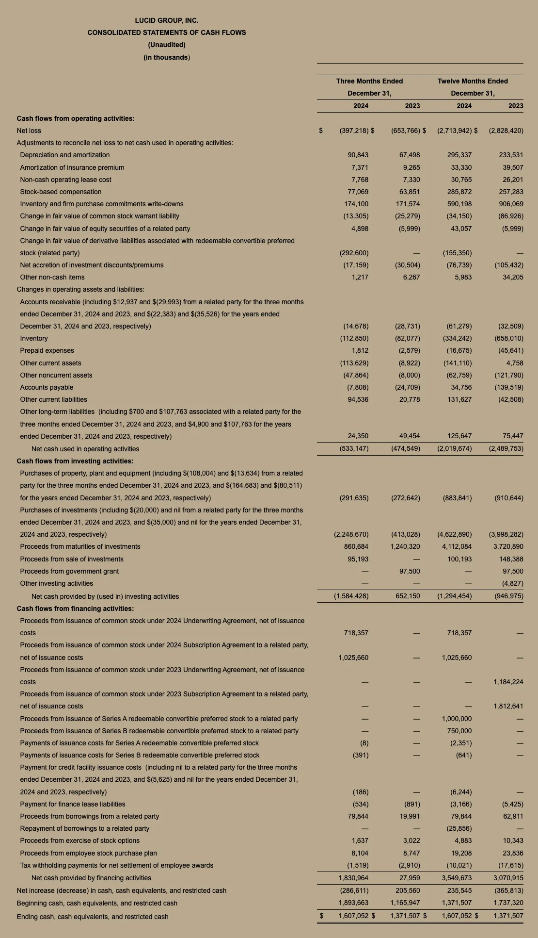 Lucid Q4 2024 Chart