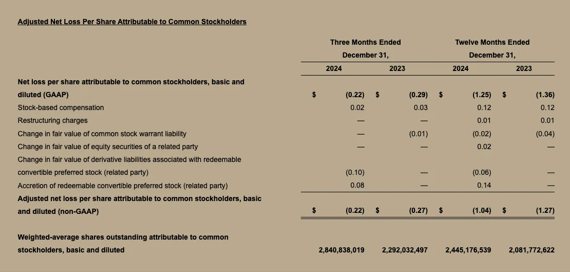 Lucid Q4 2024 Chart